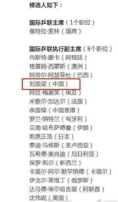 提名